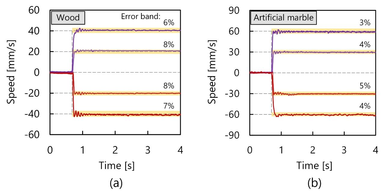 功率放大器应用分享：振动测振仪压电陶瓷振动幅度频率监测