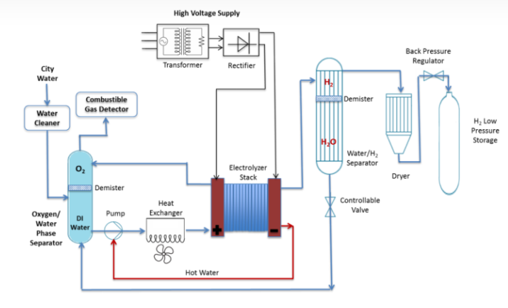 高压放大器在超声波喷涂电解制氢产业中的应用
