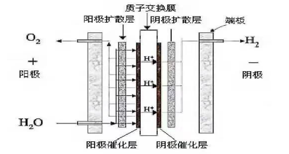 高压放大器在超声波喷涂电解制氢产业中的应用