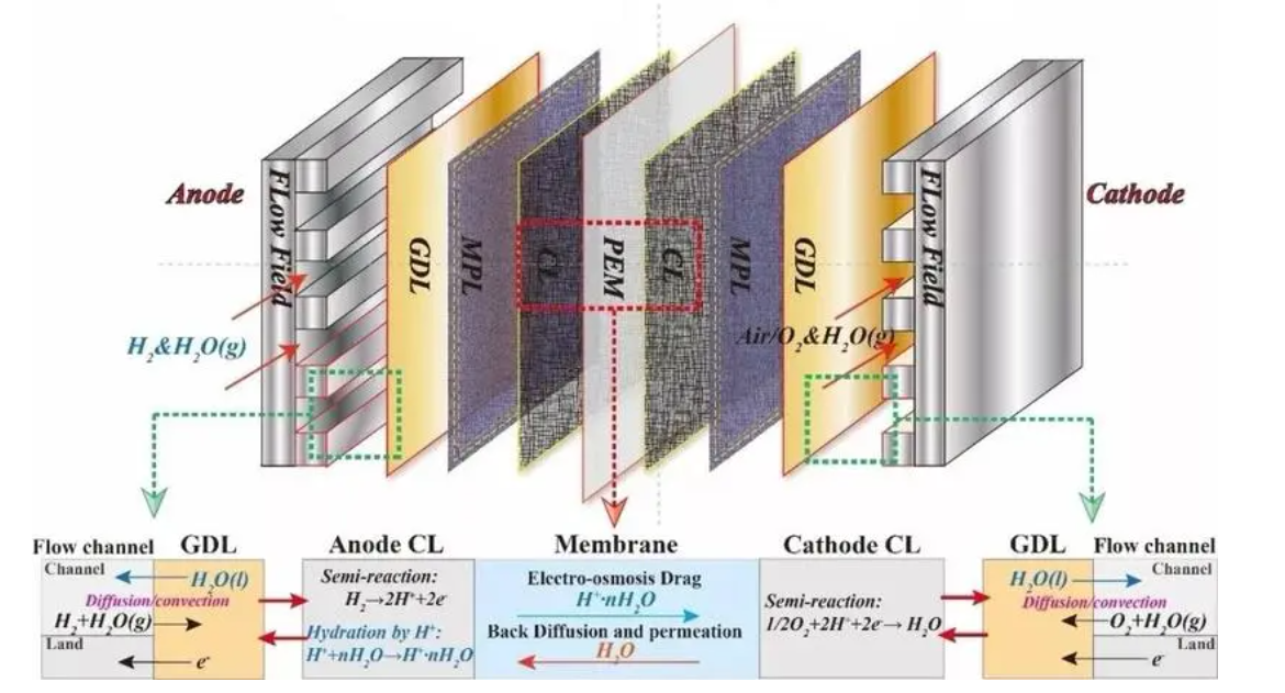 高压放大器行业领域应用：薄膜太阳能电池功能涂层中的超声喷涂