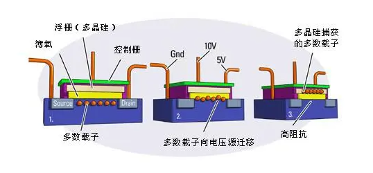 功率放大器如何进行铁电存储器（FRAM）铁电畴的高压极化测试