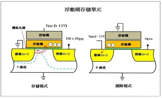 功率放大器如何进行铁电存储器（FRAM）铁电畴的高压极化测试