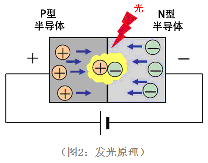 ATA-3040功率放大器可以驱动led 发光二极管吗？