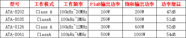 ATA-8000系列射頻功率放大器