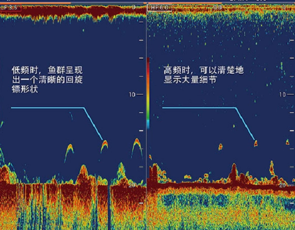 6500VA水聲功率放大器如何驅(qū)動換能器進行魚群探測？