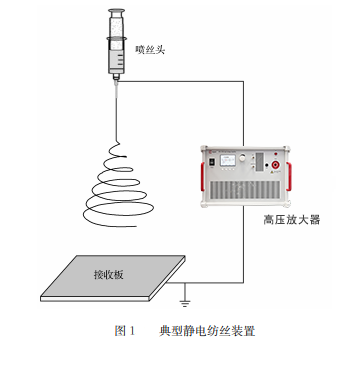 ATA-7050高压放大器在静电纺丝研究中的应用