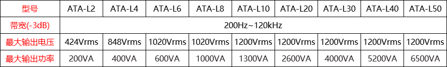 ATA-L系列水声功率放大器指标参数