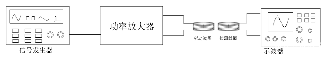 高功率超声换能器驱动电源——ATA-4012B高压功率放大器