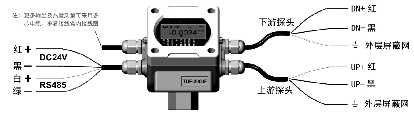 ATA-2088高压放大器如何驱动超声波流量计？