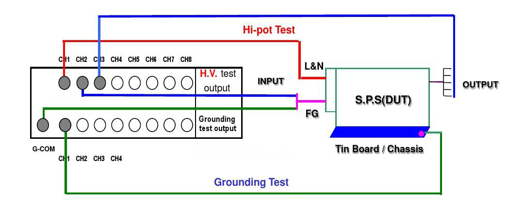 Hi-POT测试功率放大器如何做耐压测试？