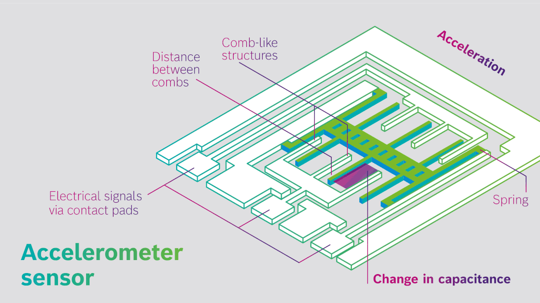 安泰电子：MEMS功率放大器，可应用于MEMS传感器芯片测试！