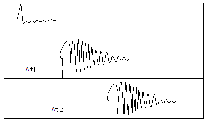 正弦波功率放大器可以放大超声波信号吗？
