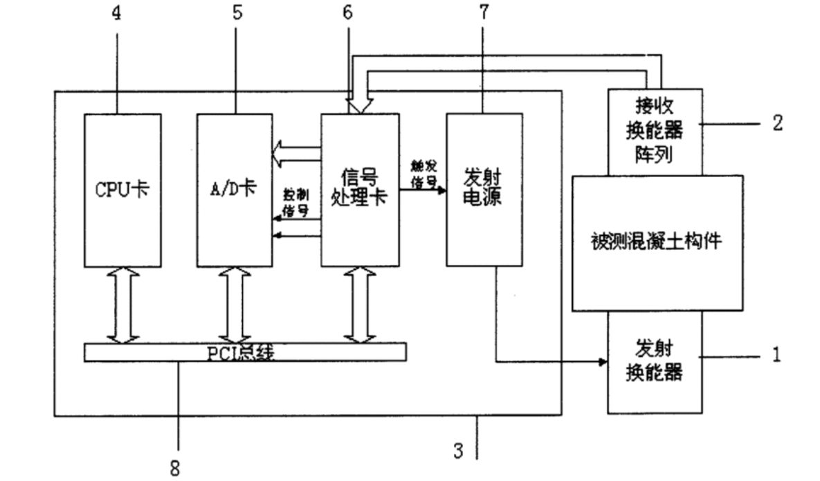 JN江南sports电子：160Vp-p增益可变放大器ATA-4014，让结构检测变得更简单！