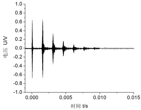 充油管道在10周期50kHz频率下时程曲线图