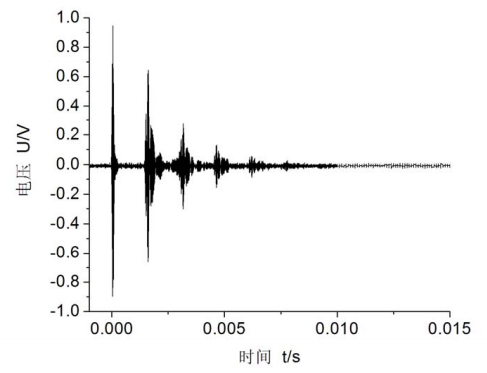 充油管道在10周期60kHz频率下时程曲线图