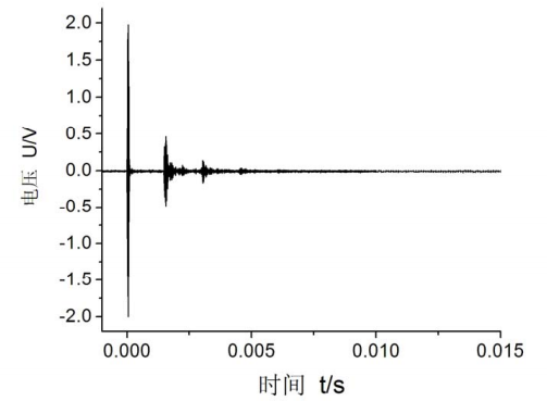 充油管道在10周期90kHz频率下时程曲线图