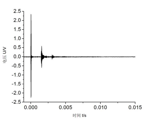 充油管道在10周期100kHz频率下时程曲线图
