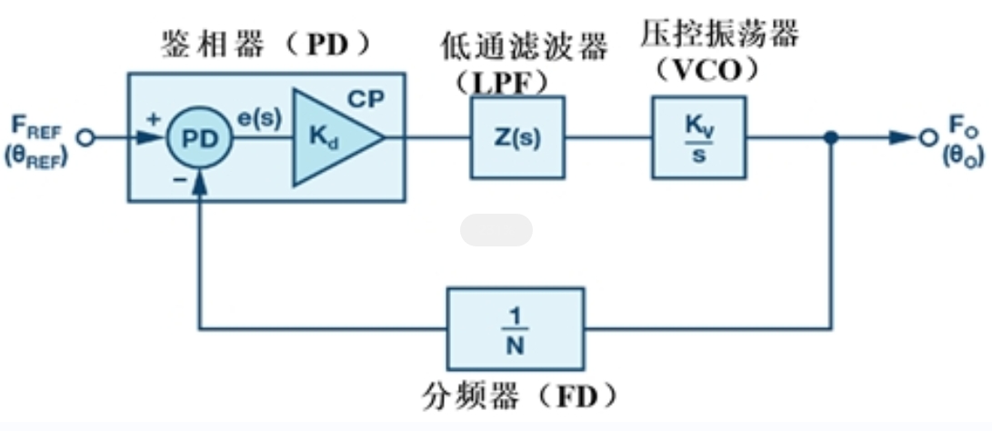 高电压放大器与锁相放大器组成的超声无损检测系统——西安JN江南sports电子