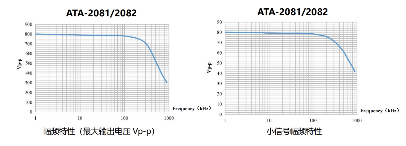 ATA-2082高电压放大器