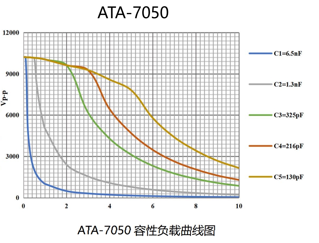 ATA-7050高电压放大器