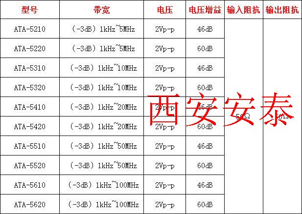 ATA-5000系列新22