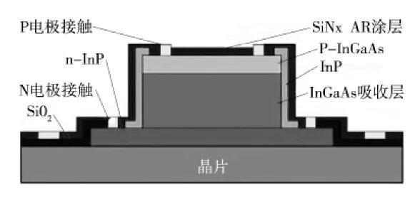 电压放大器与压电纳米定位台在半导体薄膜沉积系统中的应用