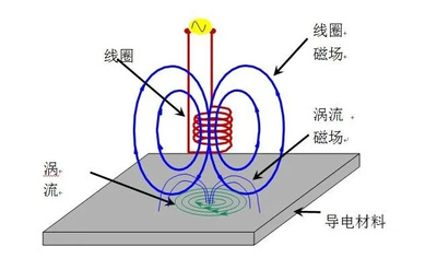 功率放大器金属管件脉冲涡流无损检测系统
