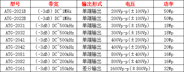 ATG-2000系列功率信号源指标参数