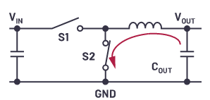 图1.通过简单的输出放电功能让输出电容放电。