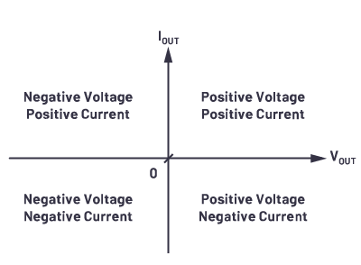 图2.四象限电压转换器。