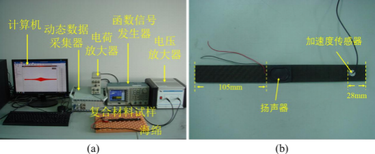 电压放大器在非线性声学共振法检测中的应用