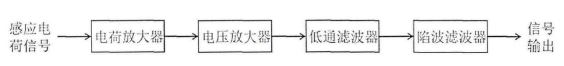 信号调理电路组成框图