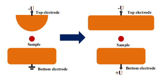 靜電懸浮配電方式的改進