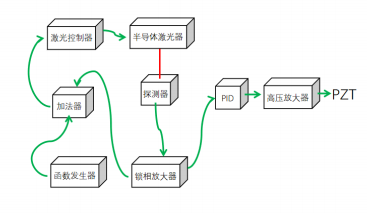 鎖頻模塊結構組成