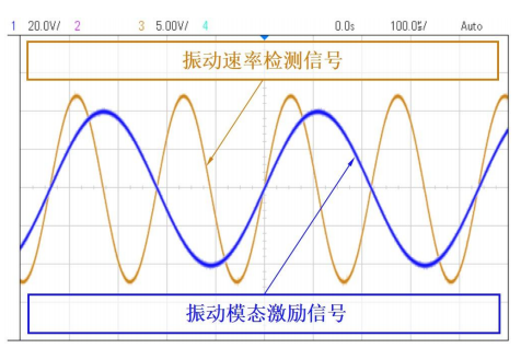 半球谐振子振动模态激励信号与振动速率检测信号