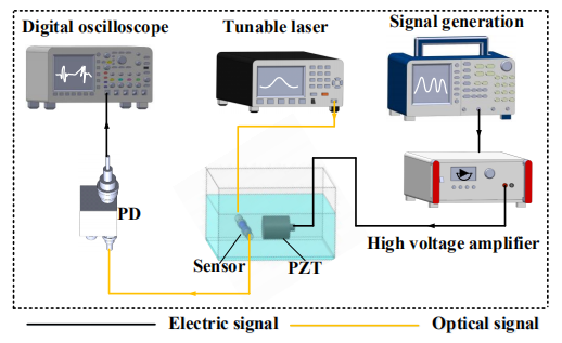 光纤超声检测系统原理图