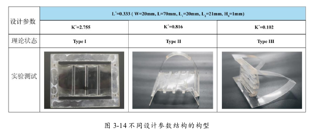 不同设计参数结构的构型