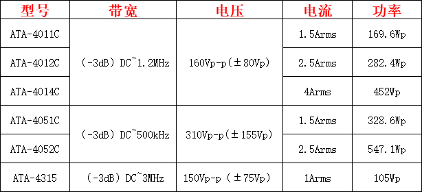 ATA-4000系列高压功率放大器指标参数