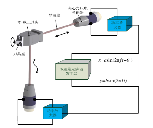 尖椭圆振动轨迹变化切削的研究实验框图