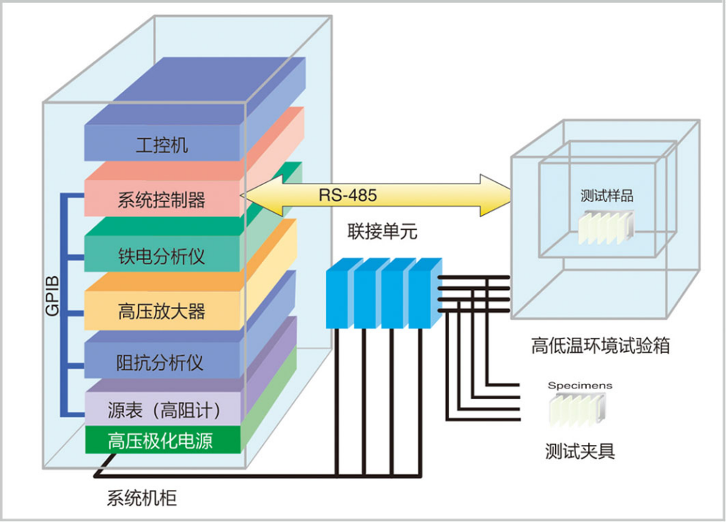 高压放大器铁电材料极化测试实验框架图