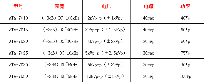 ATA-7000系列高压放大器指标参数