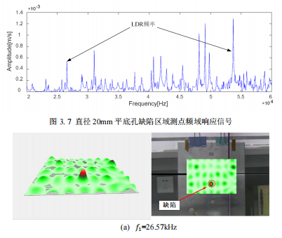 直径20mm平底孔缺陷区域测点频域响应信号