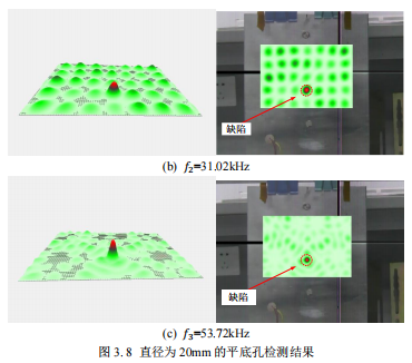 直徑20mm的平底孔檢測結果