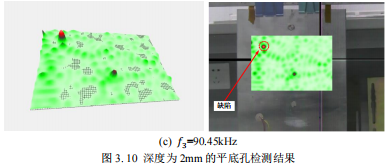 深度2mm的平底孔檢測結果