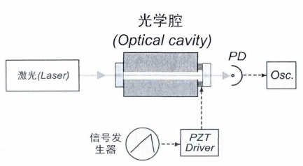 激光模式監測實驗裝置圖