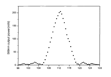 589nm和频光功率随PPLN晶体温度的变化曲线