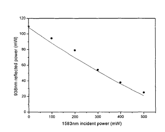 外腔对938nm基频光的反射光功率随着1583nm基频光输入功率变化的曲线图