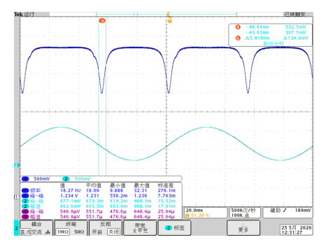 光波导环形谐振腔的测试谱线