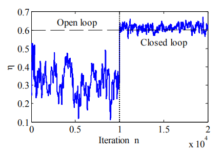 存在模拟湍流时单模光纤耦合效率迭代曲线