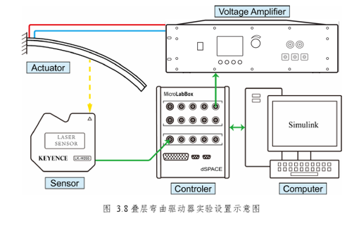 实验框架图